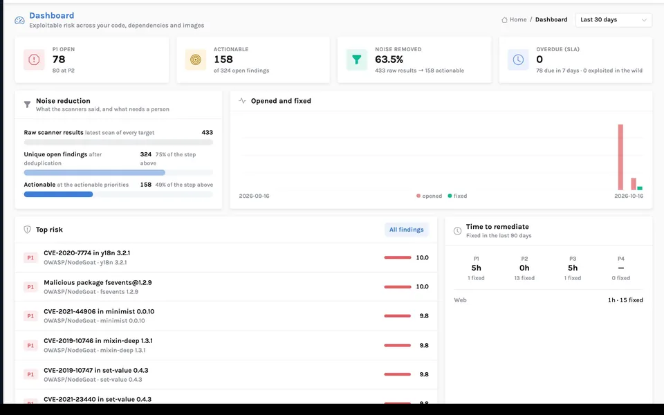 InsightFortify dashboard with P1 findings, noise removed and top risks
